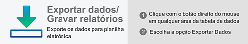 Instruções: Exportar dados / Gravar relatórios. Como baixar: clique com o botão direito na tabela de dados e escolha Exportar Dados.