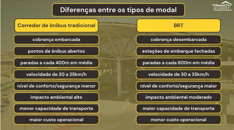 Diferenças entre os modais 