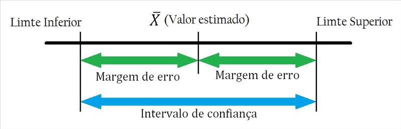 Intervalo de confiança.jpg