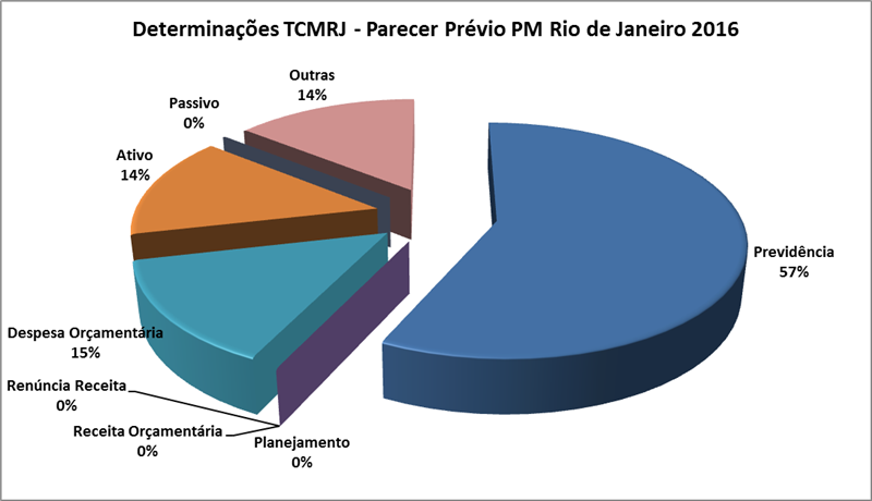 grafico 1.png