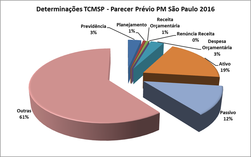 gráfico 2.png