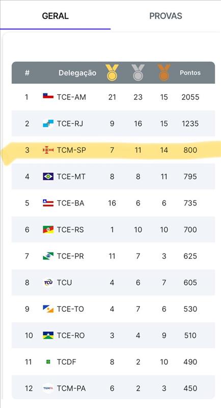 Ranking