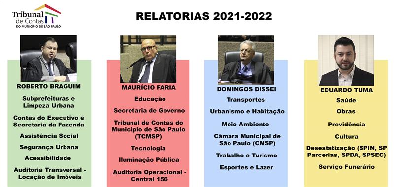 Tabela Relatorias 2021-2022