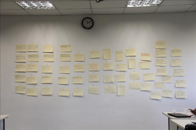 Processo de construção do Diagrama de Afinidades